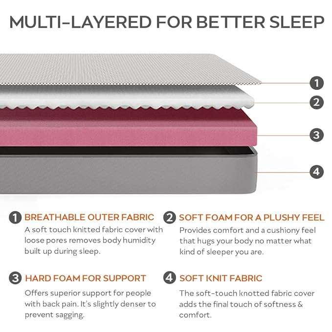 best cheap mattress