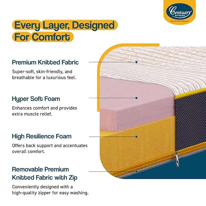 best cheap mattress