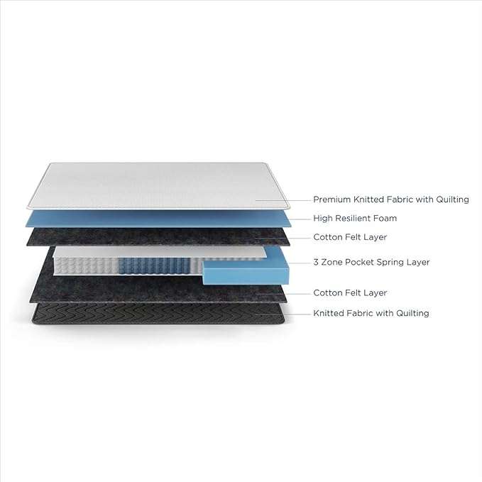 duroflex spring mattress