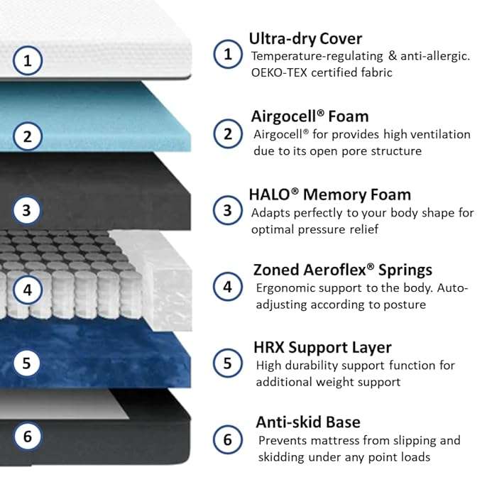 Emma hybrid mattress with different layer