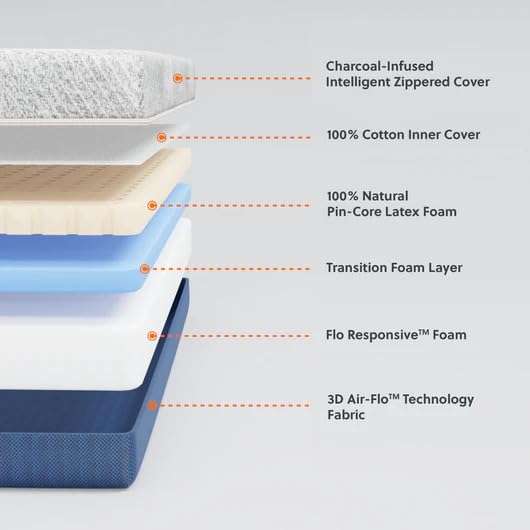 flo latex mattress