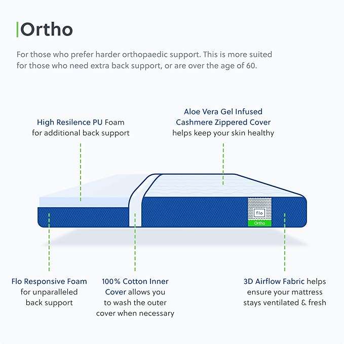 Flo ortho mattress with different layers