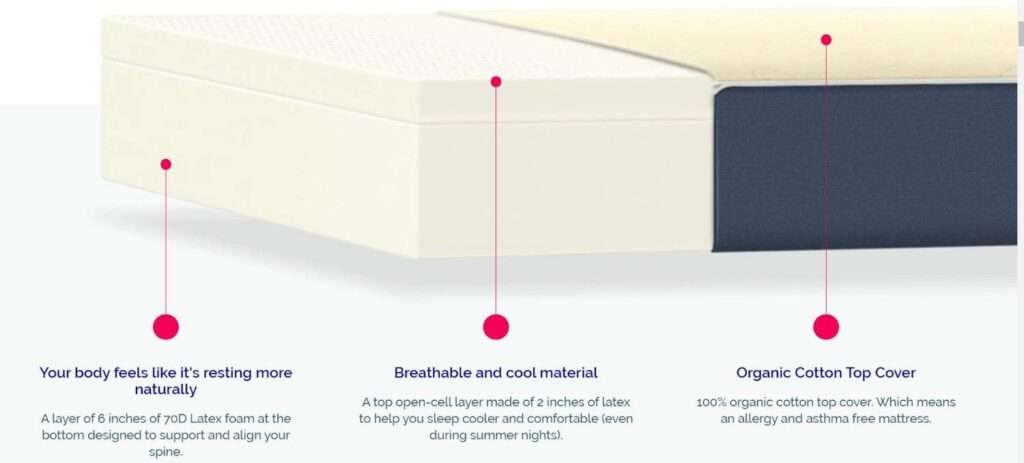 Sunday mattress with layers