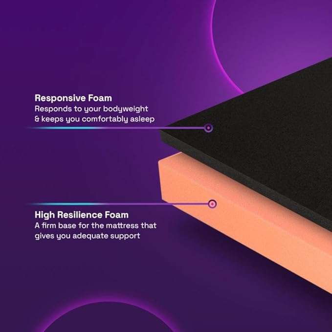 wakefit mattress with inner construction